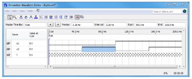Step 9e: Simulate your design E.g. set x2 to 1 in the time interval 50 to 100 ns.