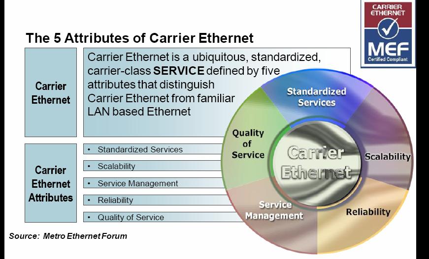 Metro Ethernet Forum