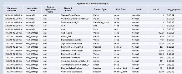 Basic and Advanced Report Filters Cisco Unified Intelligence Center Reporting Application Step 2 Run the report.