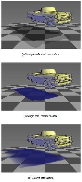Other techniques to generate soft shadow : Gooch et al.
