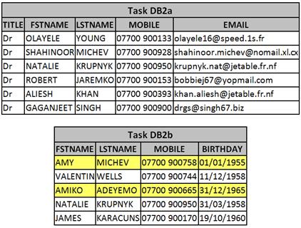 INTERNATIONAL GCSE ICT (4IT0/0) June 05 Mark Scheme DB (a) List shows only correct 6 records.