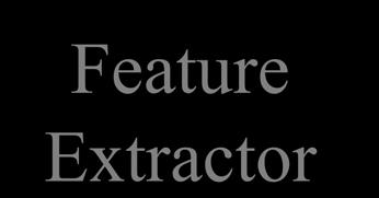 57/134 Feature Extractor x i Feature Extractor y i ( x,