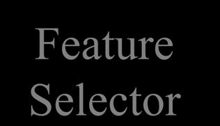 60/134 Feature Selector d # possible Selections m x x Feature