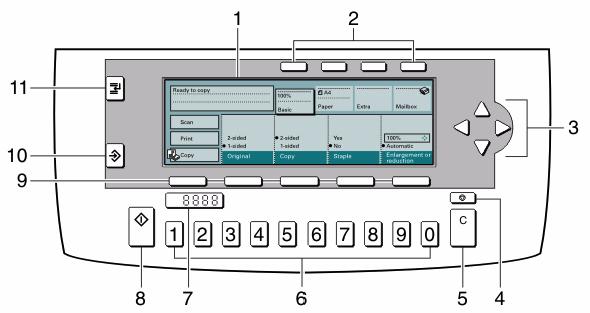 About the operator panel of the Océ VarioPrint 2045-65 NC Introduction The operator panel contains the display screen and the keys.