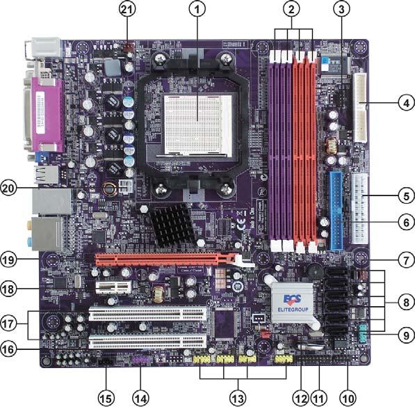 5 Motherboard Components