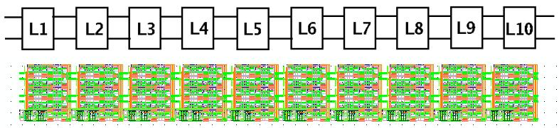 4.2 Different Structural FIFOs In this project, we will compare different structural FIFOs for low latency and low power while retaining high throughput.