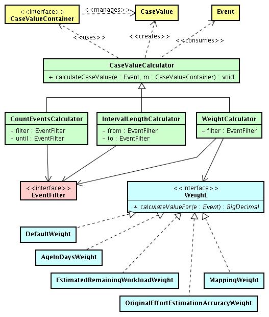 80 6. System Architecture Figure 6.