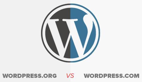 The WordPress Basics Wordpress.