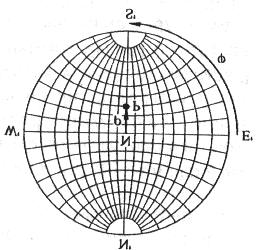 Wulff Net - 1 Principle: Element: The Wulff net is the projection of grid net of a globe with North- South-axis (N-S) in the