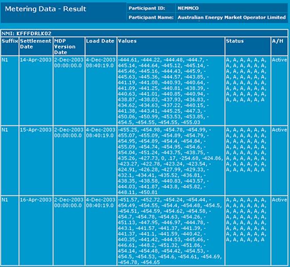 MSATS User Interface Guide - Chapter 8 Metering Data 3. The Metering Data - Result displays.