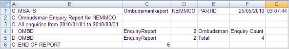 Opening the file displays the report with the same data displayed on the Ombudsman Enquiry Report