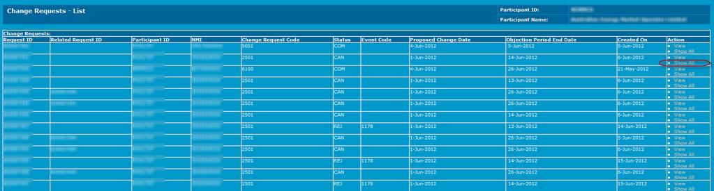 MSATS User Interface Guide - Chapter 4 Transactions 2. The Change Request - Search screen displays. Search for the change request to withdraw (see 4.1.2 "Searching for a change request" on page 27).