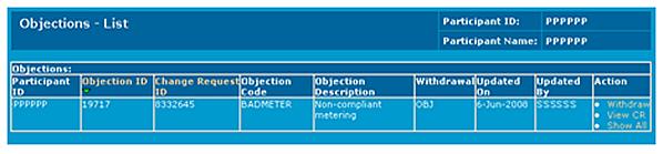 MSATS User Interface Guide - Chapter 4 Transactions page 56). 3. The Objections - List screen displays the list of objections and objection withdrawals.