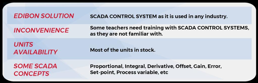 2. The SCADA System applied to Technical Teaching Equipment. 2.
