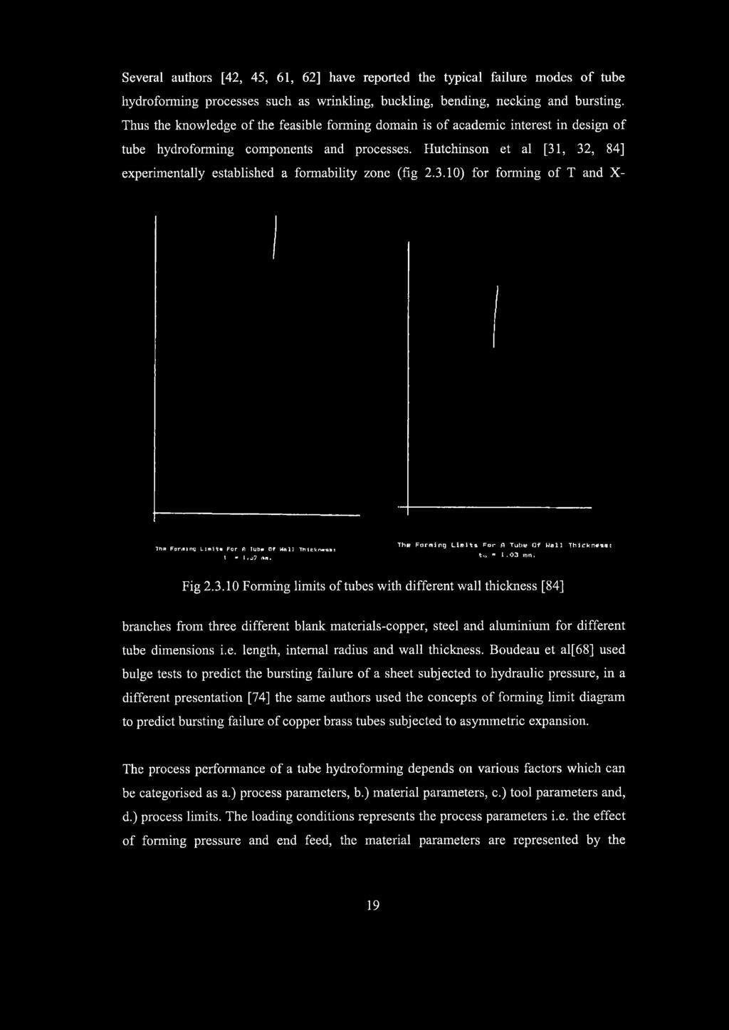 Hutchinson et al [31, 32, 84] experimentally established a formability zone (fig 2.3.10) for forming of T and X- ThH Forcing L im it* For A Tub» Of W«U Ttiieknwsai I * l«j? mn.