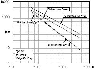 Fig.5- Steady State Power Derating Curve Fig.