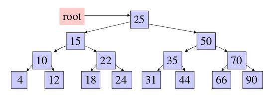 tree? Construct a binary search with the following keys: 8, 3,, 1, 6, 14, 4, 7, 13, 17, 5 18. Write the procedure for finding an element 85 in a given binary search tree? 19.