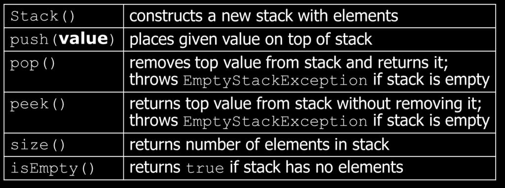 Object Stack Stack can also implement for a class