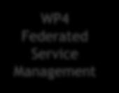 WP4 Federated Management
