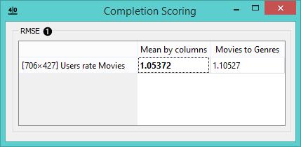 3.3 Example Completion Scoring widget assesses the quality of matrix completion using the RMSE metric.