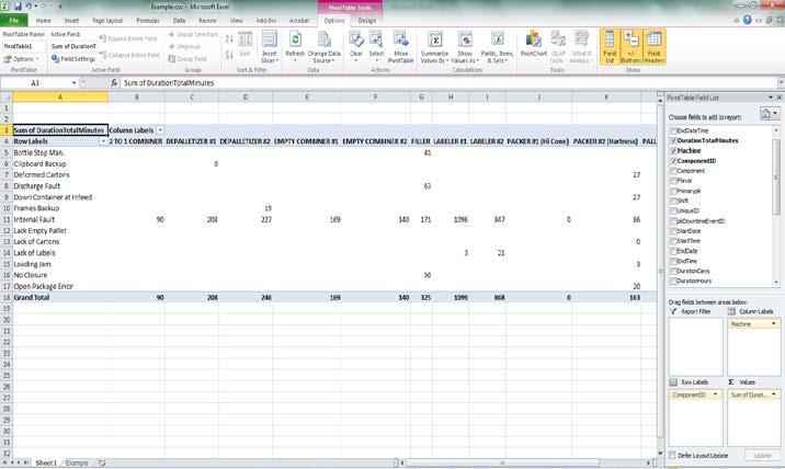 12. To set up the pivot table just drag the fields from the pivot table field list to