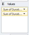 By dragging these three fields into the row, column and values fields the pivot table