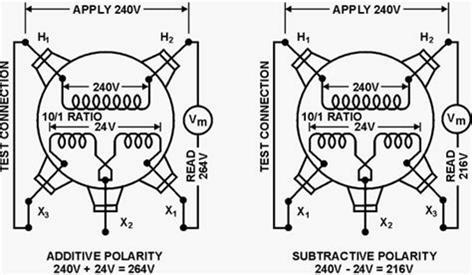 4 Figure 3 Voltage Transformer Polarity For example, the installation of an anti-motoring function was scheduled for the outage of a generator with a long history of service.
