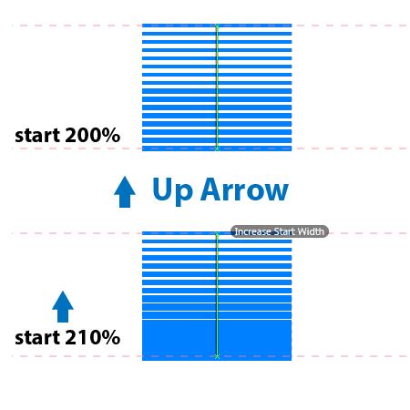 Decreases start width Width Gradient Tool, when dragging a gradient: Right Arrow Increases end width Width Gradient