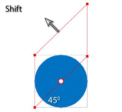 the adjacent corners When dragging a Free Distort edge its movement is