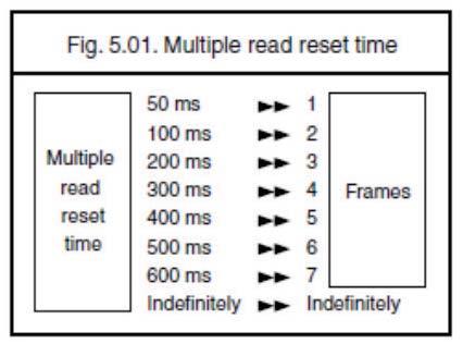5.1.1. Multiple read reset time This option can be used in conjunction with multiple read mode.
