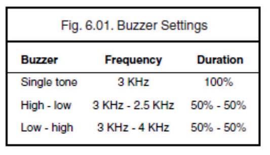 6. INDICATOR OPTIONS This chapter describes the options for the Buzzer and Good Read LED. 6.1. Buzzer settings These options determine the buzzer type, tone, duration and loudness.