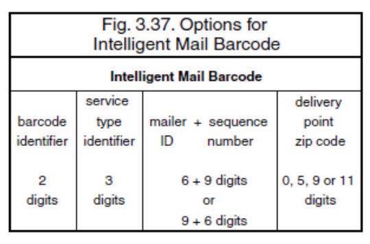 3.3.15. Options for Intelligent Mail Barcode Intelligent Mail Barcode is a symbology in four different states. It is formerly known as OneCode and is a variant of the 4-State Customer Barcode.