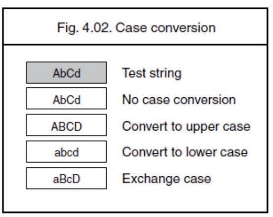 4. STRING OPTIONS This chapter describes the alterations which can be made to the format of the transmitted data string.