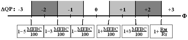 with T P/B i= RT f 1 M +S W i t I. 6 M 1 The parameters m 1j and m 2j