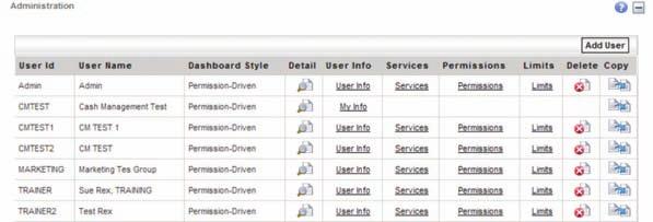 User Administration You can review, add, edit, delete or copy a User by clicking on any of the available links.