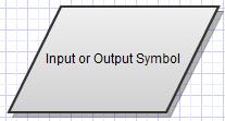 Common Flowcharting Symbols Indicate data going in or out of your program.