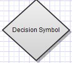 Common Flowcharting Symbols Decision logic within the