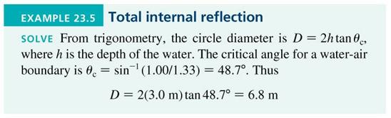 Example 23.5 Total Internal Reflection Slide 23-65 Example 23.