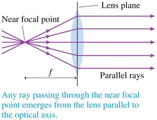 lens. Slide 23-92  Situation 2: A ray through the near focal point of a thin lens becomes parallel to the optic axis