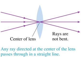 Slide 23-93  Situation 3: A ray through the center of a thin lens is neither bent nor displaced but travels in a