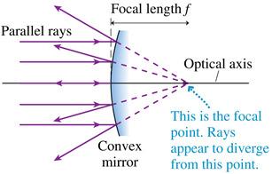 Spherical Mirrors The figure shows parallel light rays approaching a mirror in which the edges
