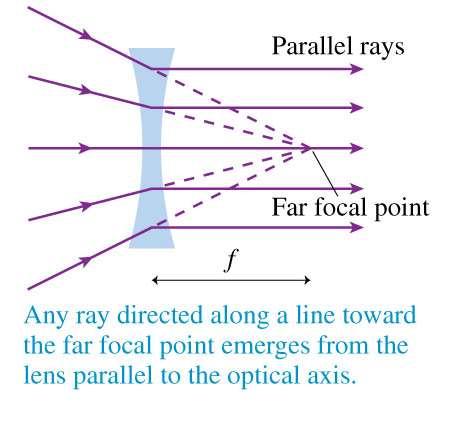 Thin Lenses: Ray Tracing Three situations form the basis for ray tracing through a thin diverging lens.