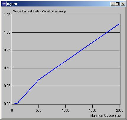 Packet delay variation 1) Voice Traffic Received as a
