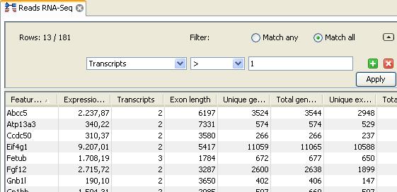 : RNA-Seq analysis part I: Getting started Figure 8: Using the advanced filter to only show genes with more than one annotated transcript. though.