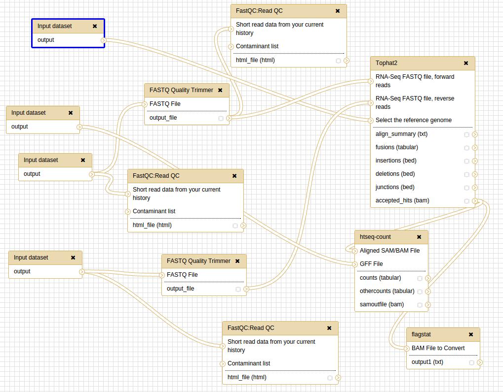 Workflow You can view the schema of the Workflow, move