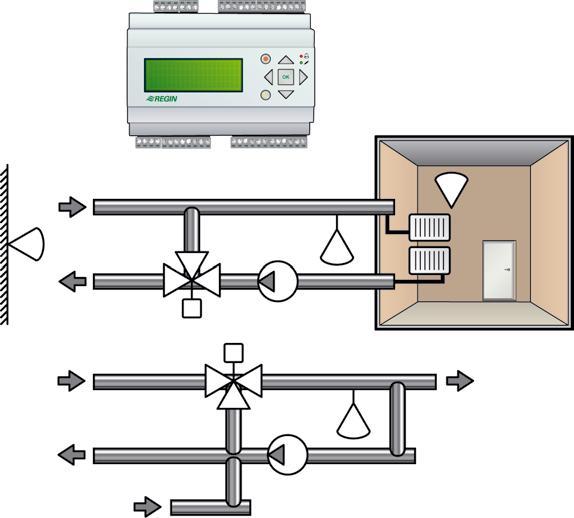 Control and functionality: Heating control Example of heating control In this case, Corrigo E uses PI controllers for heating control and PID for domestic hot water control.
