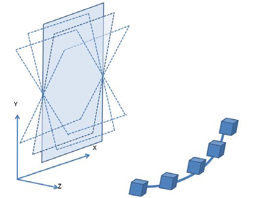 The X-axis is parallel to the cameras alignment orientation; the Y-axis falls on the plane of the wooden plate; and the Z-axis points towards the camera.