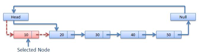 Return the end of the list Algorithm for Insertion at the End of Circular linked list: node* AddEnd(node* tail, int num) node *temp = (node*)malloc(sizeof(node)); temp->data = num; temp->next = temp;