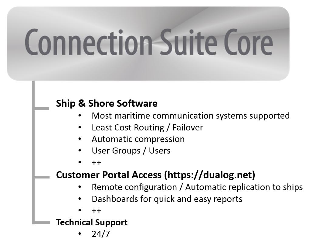 Connection Suite Core basics Connection Suite IT Services on top of Connection Suite Core: Important Note: Business and /or crew oriented services may