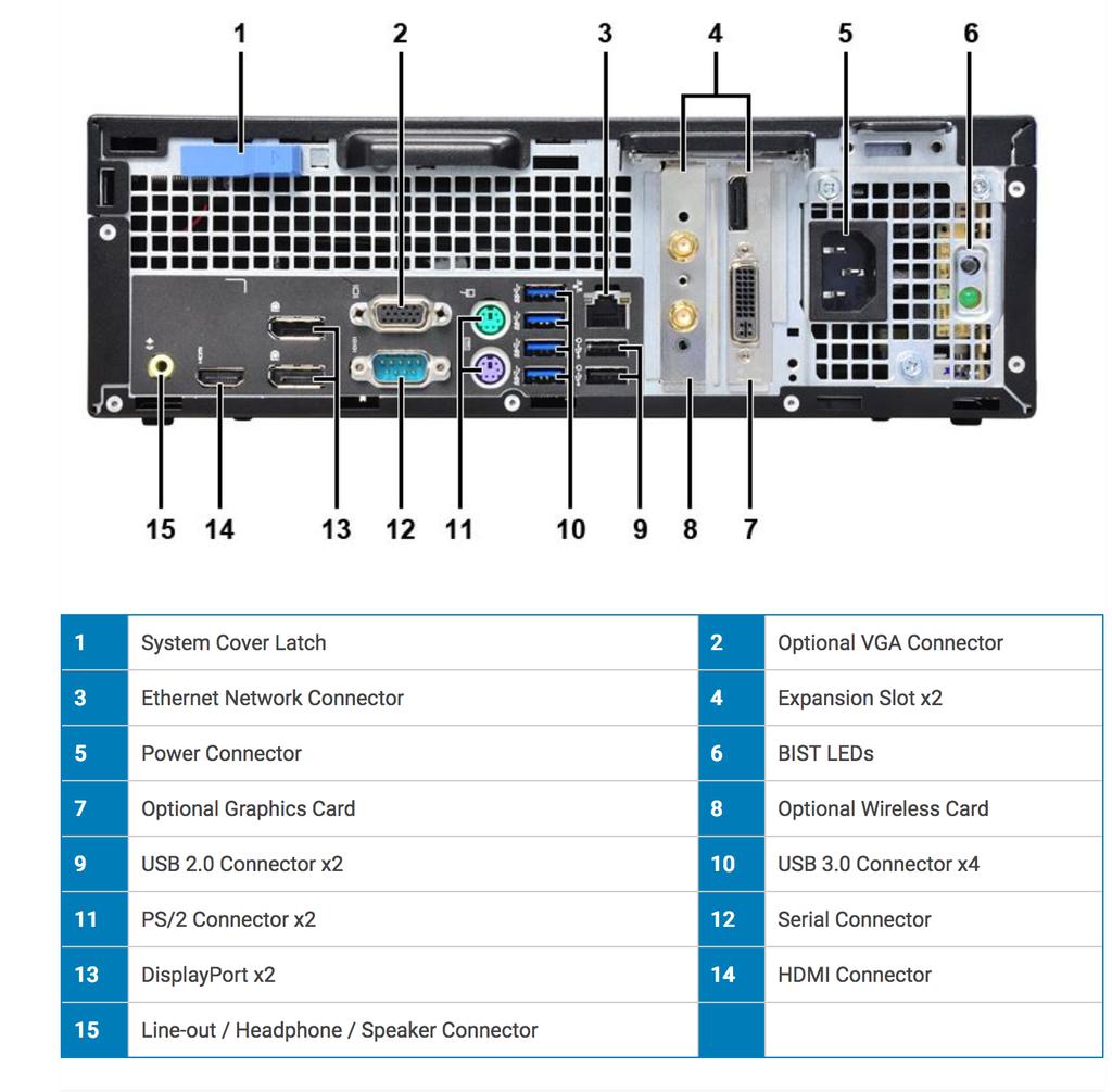 Connection Suite Service Catalogue Notes: 1) Items 8 and 9 (using expansion slots) are replaced